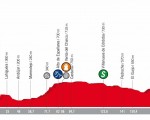 La Vuelta a España pasará por Mengíbar este sábado, 1 de septiembre de 2018