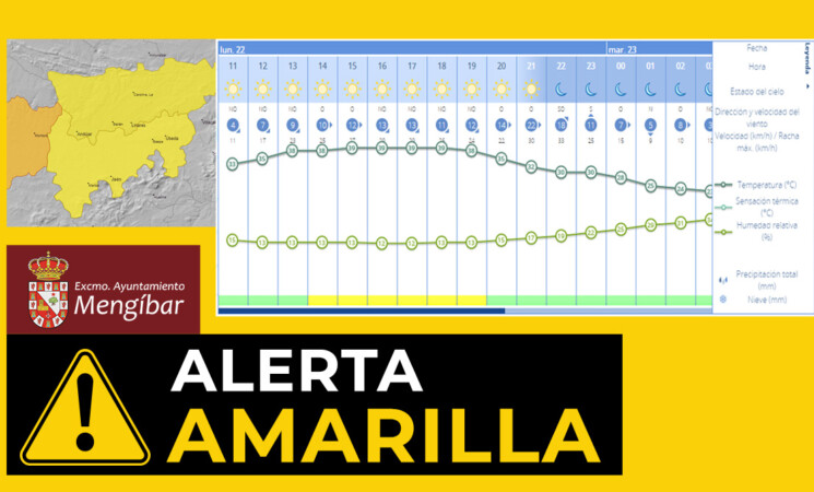 Alerta amarilla por altas temperaturas en Mengíbar este lunes 22 de junio de 2020