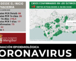 Coronavirus: Mengíbar registra 8 nuevos casos en los últimos 3 días (28/09/2020)