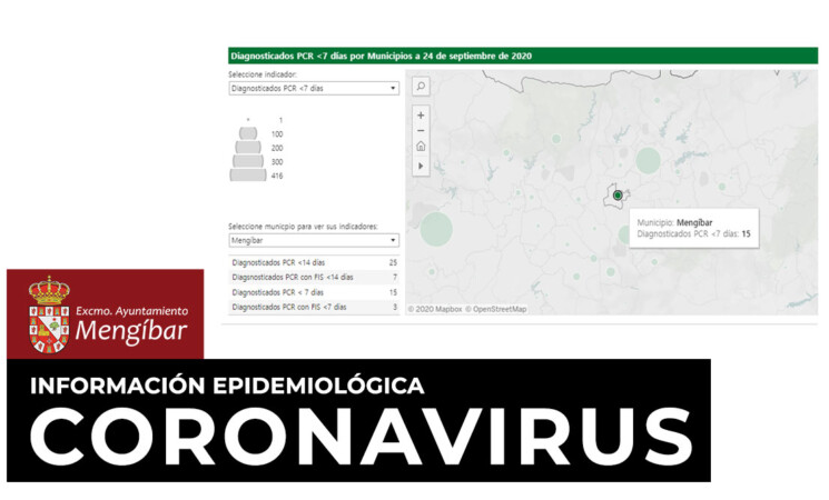 Coronavirus: 5 nuevos casos: Mengíbar acumula 25 casos en los últimos 14 días (24/09/2020)