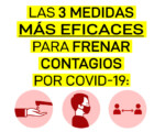 Coronavirus: Las tres medidas más eficaces para frenar contagios de COVID-19 están a tu alcance
