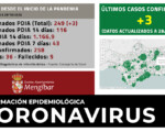 Coronavirus: 3 nuevos casos de COVID-19 en Mengíbar (28/10/2020)