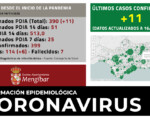 Coronavirus: 11 nuevos casos en Mengíbar de COVID-19 (16/11/2020)
