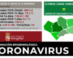 Coronavirus: Sin nuevos casos de COVID-19 en Mengíbar y 10 curados más (24/12/2020)