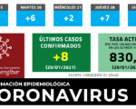 Coronavirus: 1 nuevo fallecimiento y 8 casos más de COVID-19 en Mengíbar (29/01/2021)