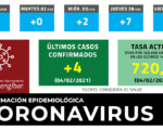 Coronavirus: 4 casos de COVID-19 en Mengíbar este jueves (04/02/2021)