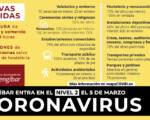 Coronavirus: Mengíbar entra en el nivel 2 de alerta el 5 de marzo de 2021 - Principales medidas anti COVID-19 de la nueva fase