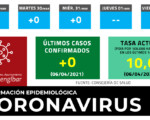 Coronavirus: Sin nuevos casos de COVID-19 en Mengíbar este martes (06/04/2021)