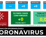 Coronavirus: Sin nuevos casos de COVID-19 en Mengíbar este jueves (15/04/2021)