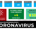 Coronavirus: 1 nuevo fallecido y 4 nuevos casos de COVID-19 en Mengíbar este martes (20/04/2021)