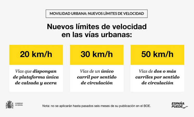 El Ayuntamiento de Mengíbar informa de los nuevos límites de velocidad en vías urbanas