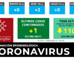 Coronavirus: 1 caso nuevo este martes en Mengíbar (22/06/2021)