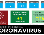 Coronavirus: 1 caso nuevo de COVID-19 en Mengíbar este miércoles (21/07/2021)
