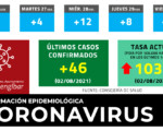 Coronavirus: 46 casos nuevos de COVID-19 en Mengíbar este lunes. La tasa ya supera los 1.000 casos por cada 100.000 habitantes (02/08/2021)