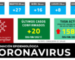 Coronavirus: 20 casos nuevos de COVID-19 en Mengíbar este jueves (05/08/2021)