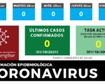 Coronavirus: Mengíbar mantiene la tasa de incidencia COVID en 0 a uno de octubre de 2021