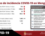 Coronavirus: Continúa subiendo la incidencia COVID en Mengíbar, situándose en 2700 puntos este 17 de enero de 2022