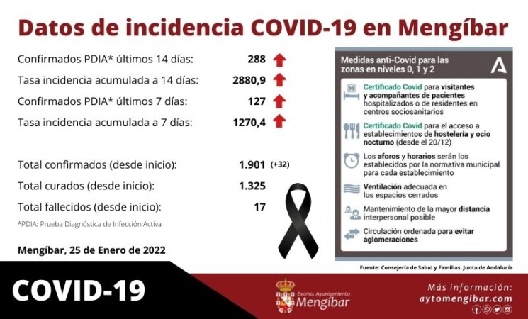 Coronavirus: El Ayuntamiento de Mengíbar lamenta una nueva defunción en nuestro municipio por COVID19